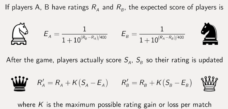 What are elo ratings - Elo system